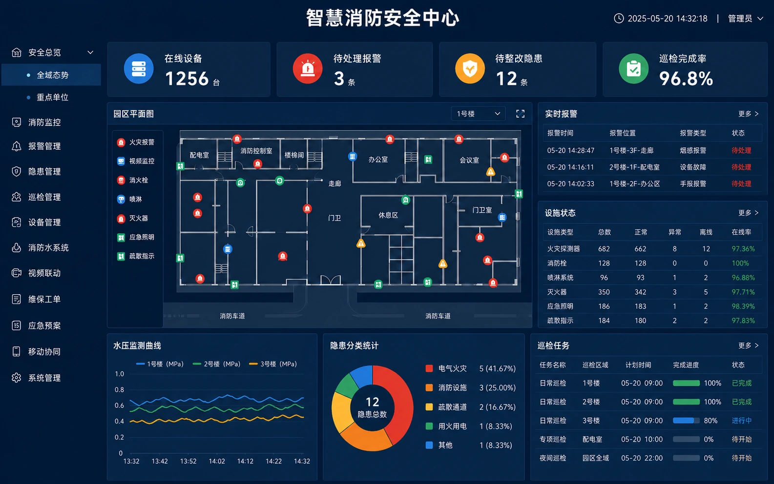 智慧消防安全中心软件界面示意