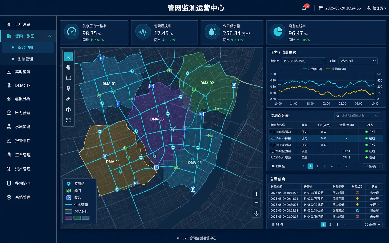 管网监测运行中心软件界面示意