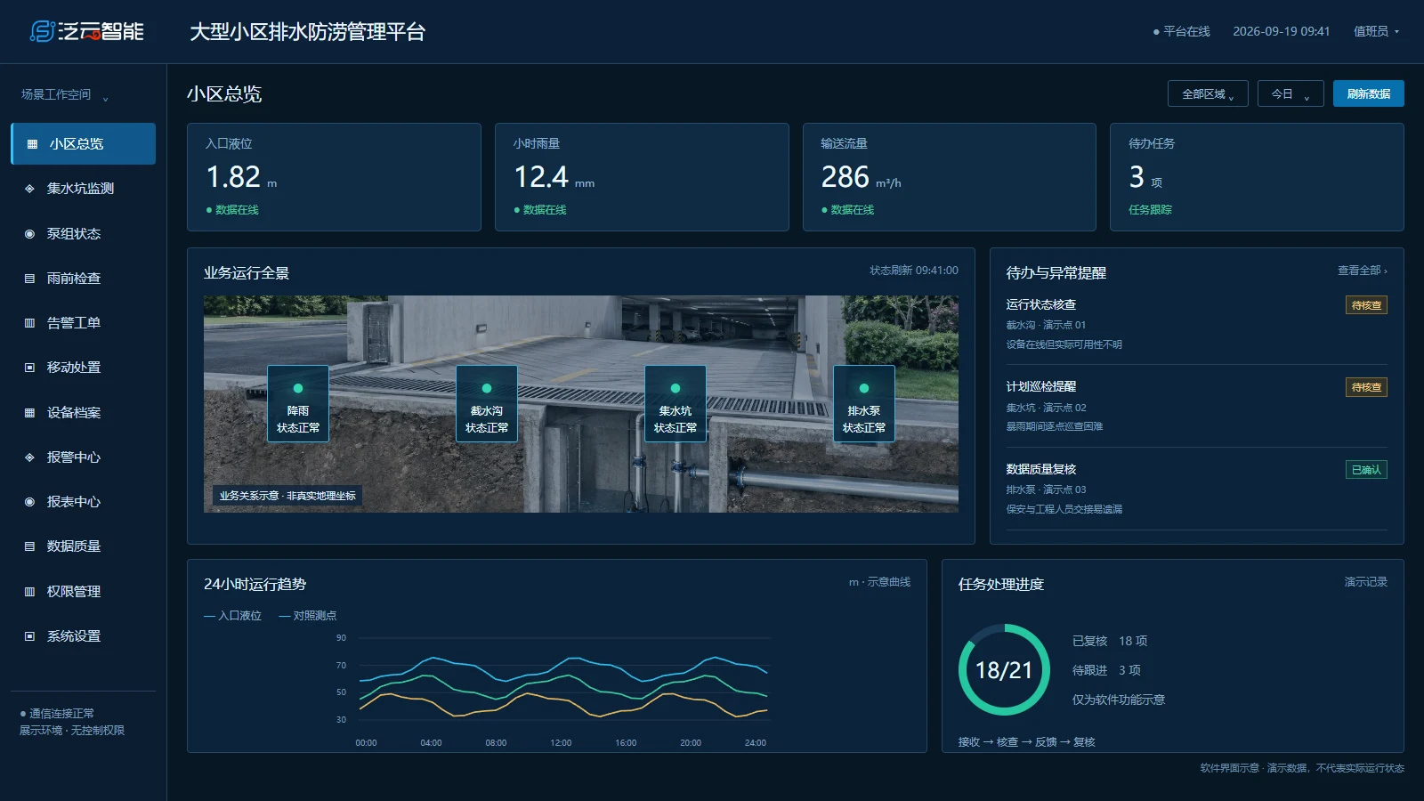 小区总览软件界面示意