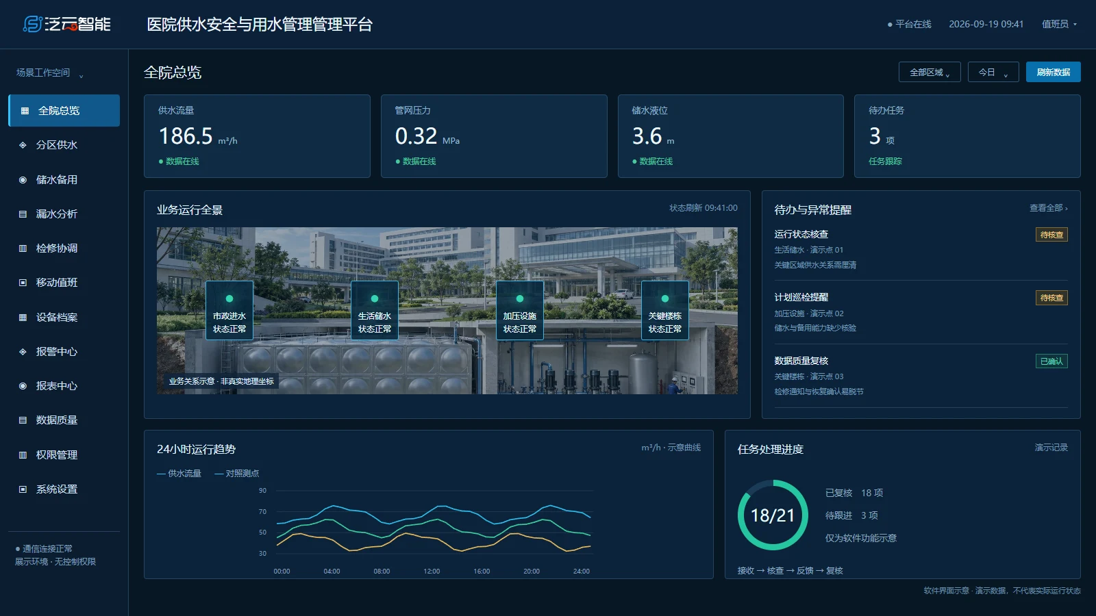 全院总览软件界面示意