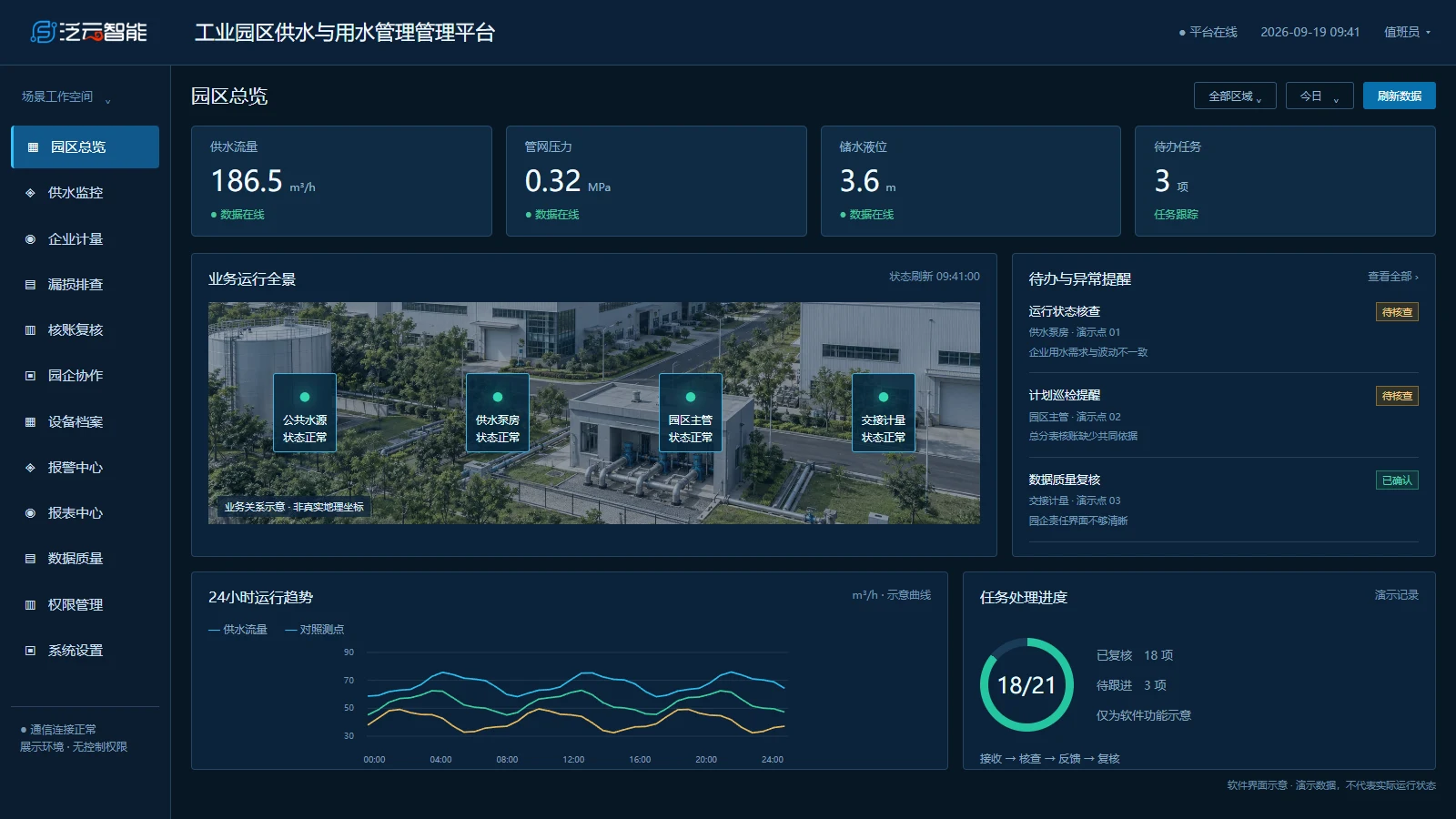 园区总览软件界面示意