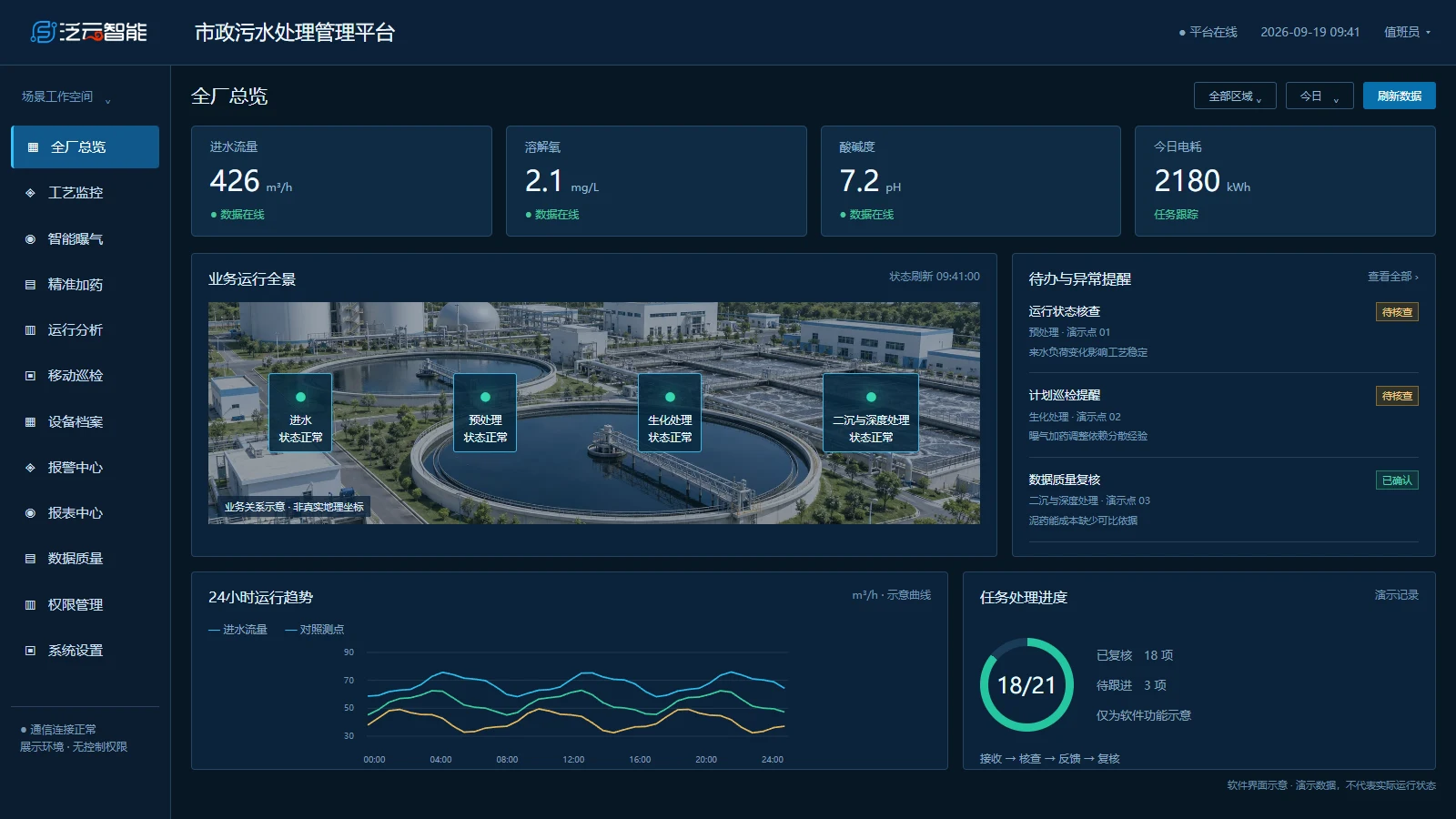 全厂总览软件界面示意