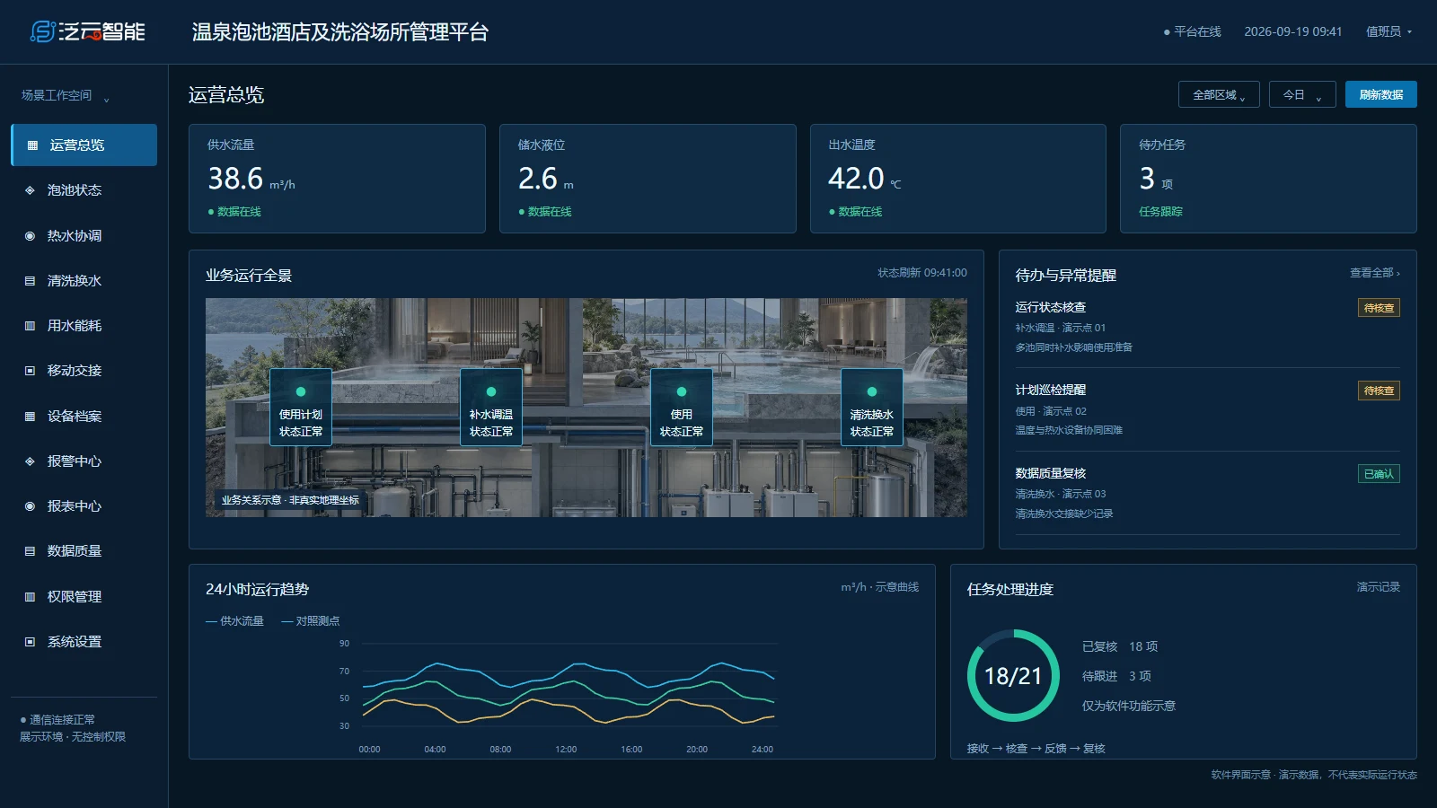 运营总览软件界面示意